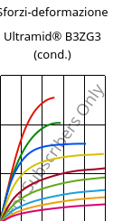 Sforzi-deformazione , Ultramid® B3ZG3 (cond.), PA6-I-GF15, BASF