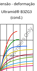 Tensão - deformação , Ultramid® B3ZG3 (cond.), PA6-I-GF15, BASF