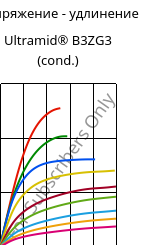 Напряжение - удлинение , Ultramid® B3ZG3 (усл.), PA6-I-GF15, BASF