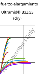 Esfuerzo-alargamiento , Ultramid® B3ZG3 (Seco), PA6-I-GF15, BASF