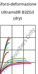 Sforzi-deformazione , Ultramid® B3ZG3 (Secco), PA6-I-GF15, BASF