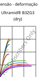 Tensão - deformação , Ultramid® B3ZG3 (dry), PA6-I-GF15, BASF