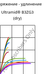 Напряжение - удлинение , Ultramid® B3ZG3 (сухой), PA6-I-GF15, BASF