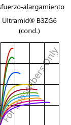 Esfuerzo-alargamiento , Ultramid® B3ZG6 (Cond), PA6-I-GF30, BASF