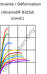 Contrainte / Déformation , Ultramid® B3ZG6 (cond.), PA6-I-GF30, BASF