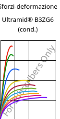 Sforzi-deformazione , Ultramid® B3ZG6 (cond.), PA6-I-GF30, BASF