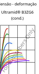 Tensão - deformação , Ultramid® B3ZG6 (cond.), PA6-I-GF30, BASF