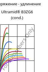 Напряжение - удлинение , Ultramid® B3ZG6 (усл.), PA6-I-GF30, BASF