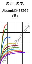 应力－应变.  , Ultramid® B3ZG6 (状况), PA6-I-GF30, BASF