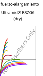 Esfuerzo-alargamiento , Ultramid® B3ZG6 (Seco), PA6-I-GF30, BASF