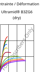 Contrainte / Déformation , Ultramid® B3ZG6 (sec), PA6-I-GF30, BASF