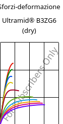 Sforzi-deformazione , Ultramid® B3ZG6 (Secco), PA6-I-GF30, BASF