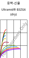 응력-신율 , Ultramid® B3ZG6 (건조), PA6-I-GF30, BASF