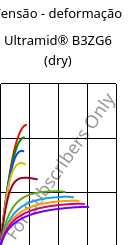 Tensão - deformação , Ultramid® B3ZG6 (dry), PA6-I-GF30, BASF