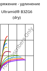 Напряжение - удлинение , Ultramid® B3ZG6 (сухой), PA6-I-GF30, BASF