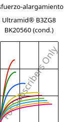 Esfuerzo-alargamiento , Ultramid® B3ZG8 BK20560 (Cond), PA6-I-GF40, BASF