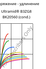 Напряжение - удлинение , Ultramid® B3ZG8 BK20560 (усл.), PA6-I-GF40, BASF