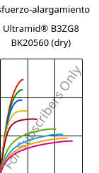 Esfuerzo-alargamiento , Ultramid® B3ZG8 BK20560 (Seco), PA6-I-GF40, BASF