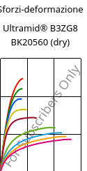 Sforzi-deformazione , Ultramid® B3ZG8 BK20560 (Secco), PA6-I-GF40, BASF