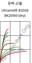 응력-신율 , Ultramid® B3ZG8 BK20560 (건조), PA6-I-GF40, BASF