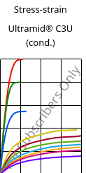 Stress-strain , Ultramid® C3U (cond.), PA666 FR(30), BASF