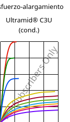 Esfuerzo-alargamiento , Ultramid® C3U (Cond), PA666 FR(30), BASF