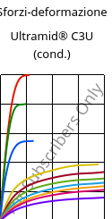 Sforzi-deformazione , Ultramid® C3U (cond.), PA666 FR(30), BASF