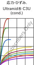  応力-ひずみ. , Ultramid® C3U (調湿), PA666 FR(30), BASF
