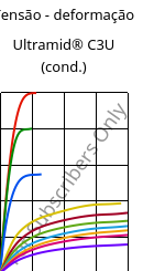 Tensão - deformação , Ultramid® C3U (cond.), PA666 FR(30), BASF