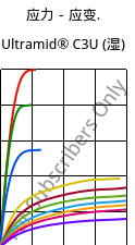 应力－应变.  , Ultramid® C3U (状况), PA666 FR(30), BASF