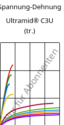 Spannung-Dehnung , Ultramid® C3U (trocken), PA666 FR(30), BASF