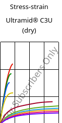 Stress-strain , Ultramid® C3U (dry), PA666 FR(30), BASF