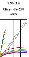 응력-신율 , Ultramid® C3U (건조), PA666 FR(30), BASF