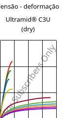 Tensão - deformação , Ultramid® C3U (dry), PA666 FR(30), BASF