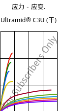 应力－应变.  , Ultramid® C3U (烘干), PA666 FR(30), BASF