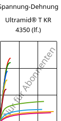 Spannung-Dehnung , Ultramid® T KR 4350 (feucht), PA6T/6, BASF