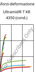 Sforzi-deformazione , Ultramid® T KR 4350 (cond.), PA6T/6, BASF
