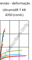 Tensão - deformação , Ultramid® T KR 4350 (cond.), PA6T/6, BASF