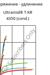 Напряжение - удлинение , Ultramid® T KR 4350 (усл.), PA6T/6, BASF