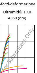 Sforzi-deformazione , Ultramid® T KR 4350 (Secco), PA6T/6, BASF
