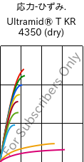  応力-ひずみ. , Ultramid® T KR 4350 (乾燥), PA6T/6, BASF