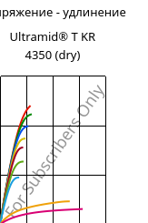 Напряжение - удлинение , Ultramid® T KR 4350 (сухой), PA6T/6, BASF