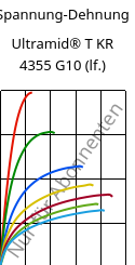 Spannung-Dehnung , Ultramid® T KR 4355 G10 (feucht), PA6T/6-GF50, BASF