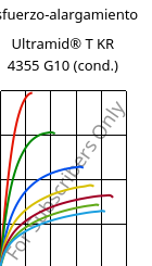 Esfuerzo-alargamiento , Ultramid® T KR 4355 G10 (Cond), PA6T/6-GF50, BASF