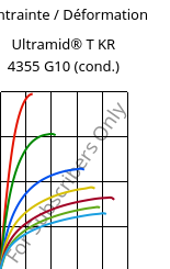 Contrainte / Déformation , Ultramid® T KR 4355 G10 (cond.), PA6T/6-GF50, BASF
