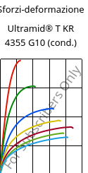 Sforzi-deformazione , Ultramid® T KR 4355 G10 (cond.), PA6T/6-GF50, BASF