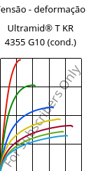 Tensão - deformação , Ultramid® T KR 4355 G10 (cond.), PA6T/6-GF50, BASF