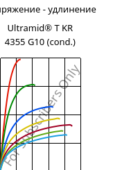 Напряжение - удлинение , Ultramid® T KR 4355 G10 (усл.), PA6T/6-GF50, BASF