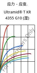 应力－应变.  , Ultramid® T KR 4355 G10 (状况), PA6T/6-GF50, BASF