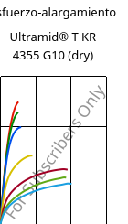 Esfuerzo-alargamiento , Ultramid® T KR 4355 G10 (Seco), PA6T/6-GF50, BASF